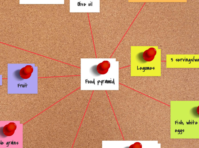 food-pyramid-mind-map
