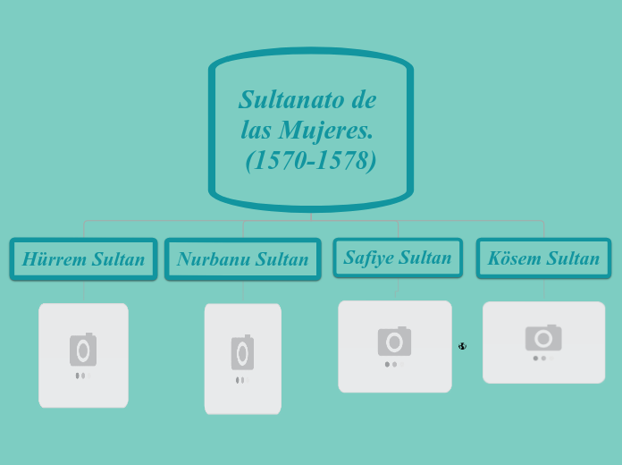 Que Es El Sultanato De Las Mujeres www.mindomo.com