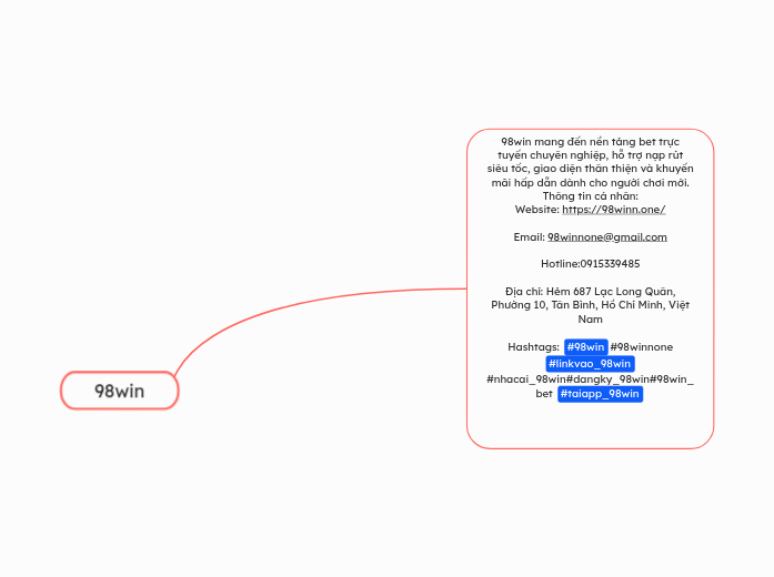 98win - Mindmap
