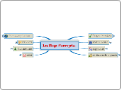 les Blogs d'entreprise - Carte Mentale