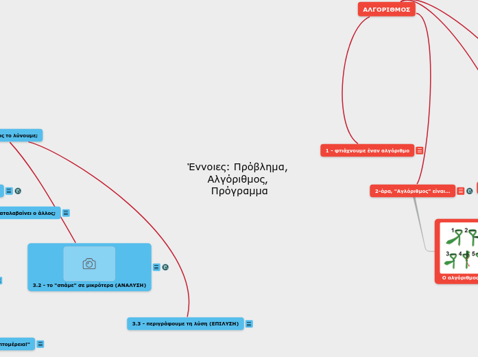 Έννοιες: Πρόβλημα, Αλγόριθμος, Πρόγραμμα - Mind Map