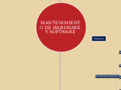 MANTENIMIENTO DE HARDWARE Y SOFTWARE