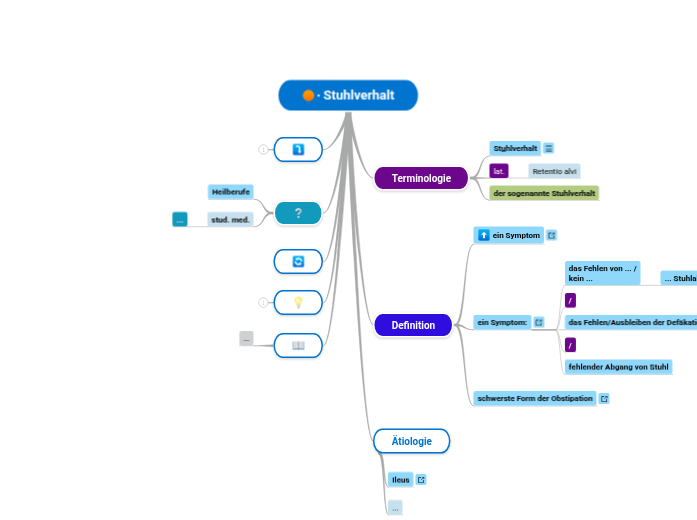 Stuhlverhalt - Mindmap