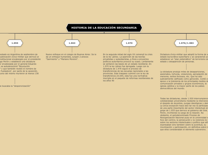 HISTORIA DE LA EDUCACIÓN SECUNDARIA