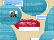 Аппаратные средства мультимедиа - Мыслительная карта