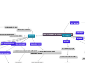 DERECHO PENAL Y SUS DISCIPLINAS - Mapa Mental