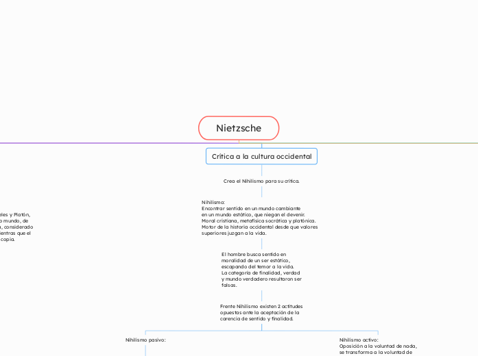 Nietzsche