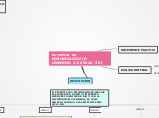 SISTEMAS DE COMUNICACION (E-LEARNING) 2...- Mapa Mental