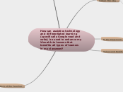 How can assistive technology and different...- Mind Map