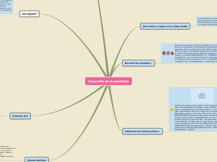 desarrollo de la semiotica - Mapa Mental