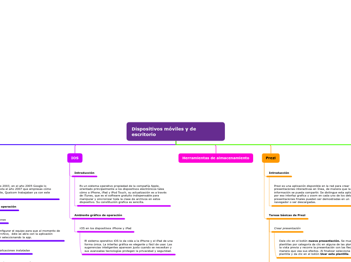 Dispositivos móviles y de escritorio - Mapa Mental
