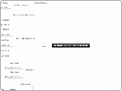 Contracts - Mind Map