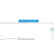 16003_VWFS_Pflichtenheft - Mindmap