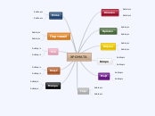 ΧΡΩΜΑΤΑ - Mind Map