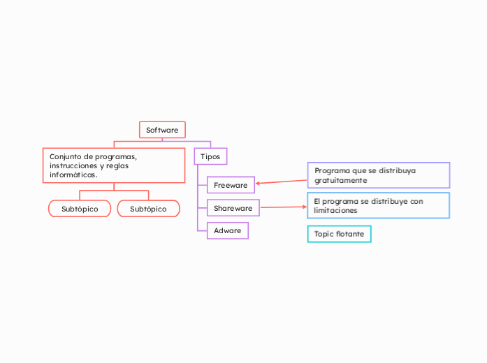 Software | Mapa mental Mindomo