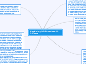 Combining Investment Terms - Mind Map