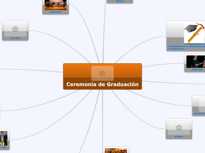 Ceremónia de Graduación - Mind Map