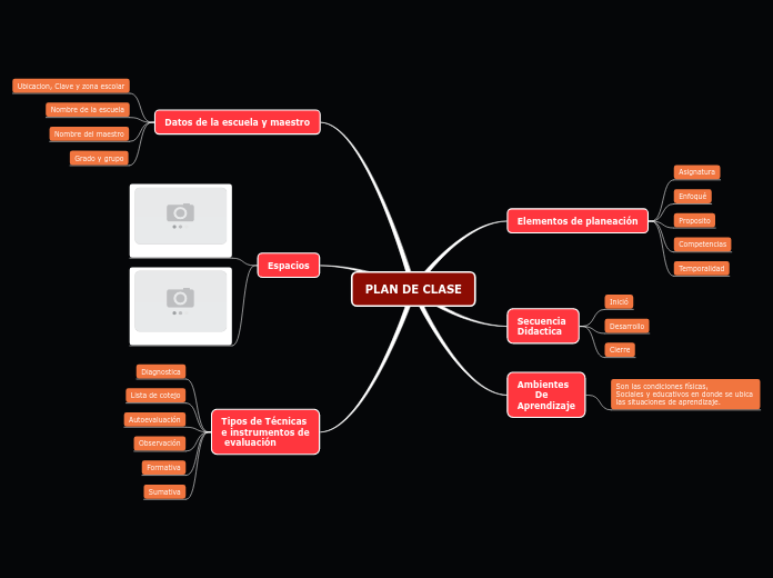 PLAN DE CLASE - Mapa Mental
