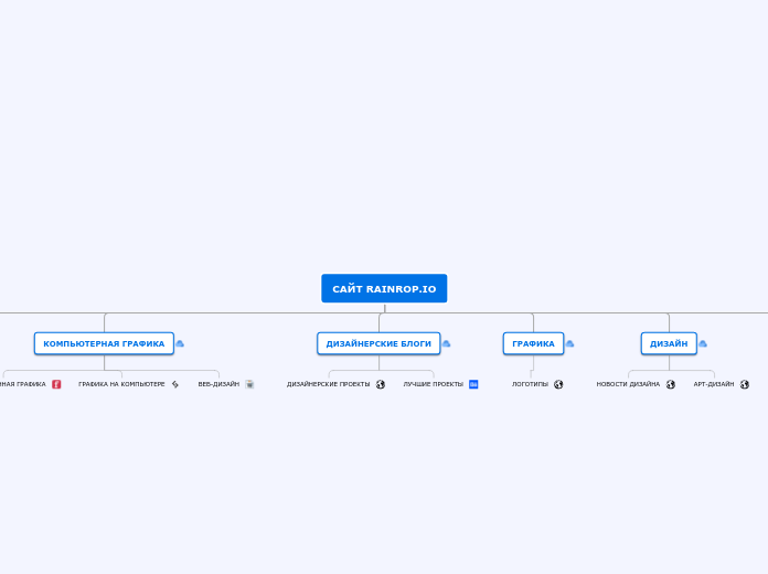 САЙТ RAINROP.IO - Мыслительная карта