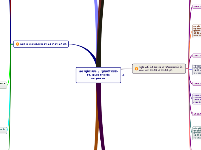 अथ चतुर्दशोऽध्यायः ।   गुणत्रयविभागयोगः
14...- Mind Map