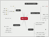 Plagiarism Map - Mind Map