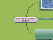 tema2 tercero - Mapa Mental