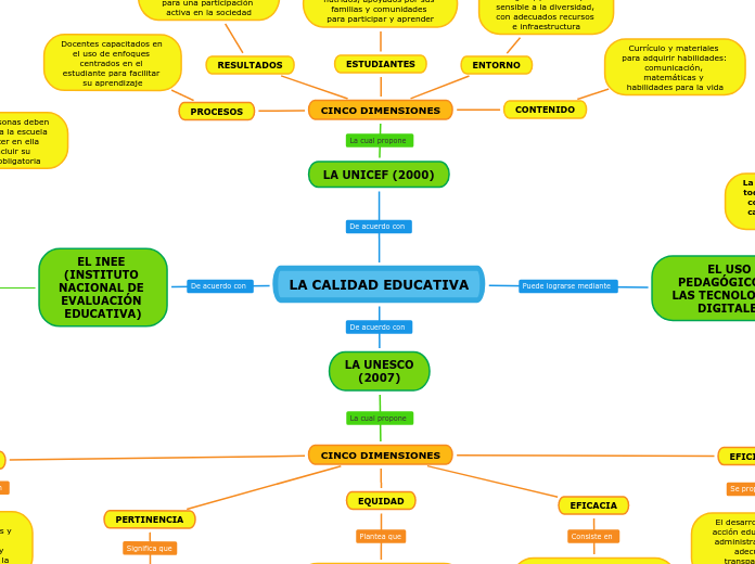 LA CALIDAD EDUCATIVA