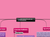 MICROSOFT  WINDOWS - Mapa Mental