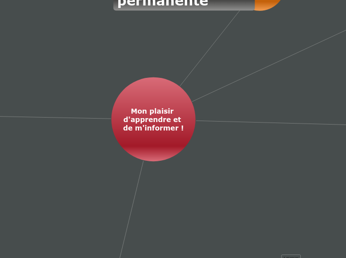 My EAP bloup bloup bloup - Carte Mentale