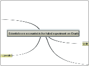 Scientists are accountable for failed expe...- Mind Map