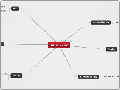 RBC-KNC and LNC - Mind Map