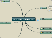 2010 02 11TechTrends Midwinter Webinar - Mind Map