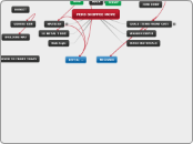 PERS SHIPPEE MOVE - Mind Map