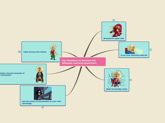 Sample Mind Map - Mind Map