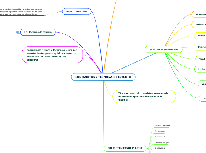 LOS HABITOS Y TECNICAS DE ESTUDIO