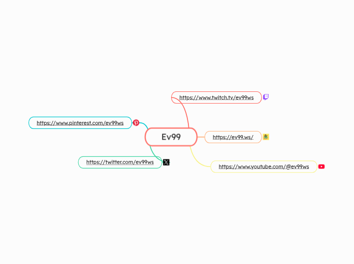 Ev99 - Mind Map