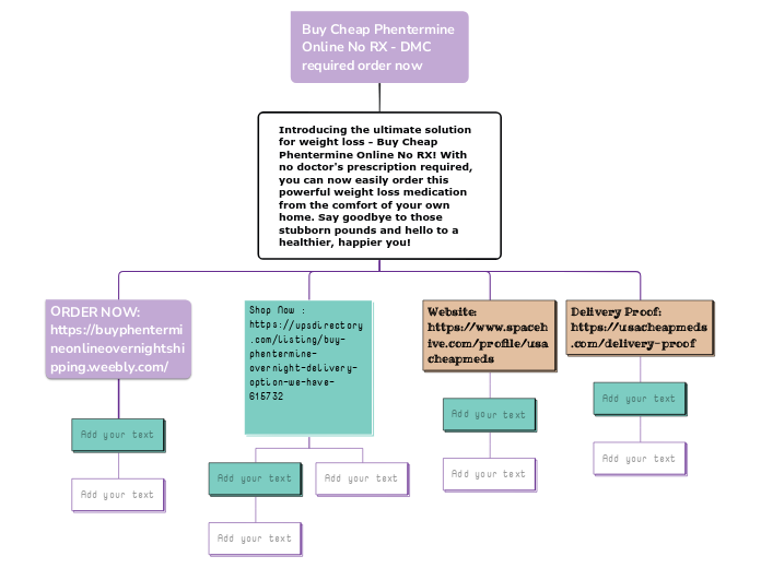 Buy Cheap Phentermine Online No RX - DMC r...- Mind Map