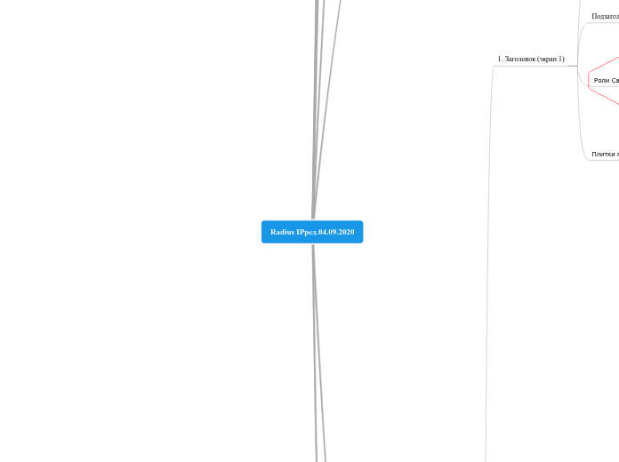 Radius IPред.04.09.2020 - Мыслительная карта
