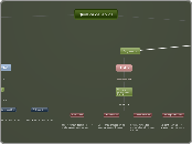 Quimica de la vida - Mapa Mental