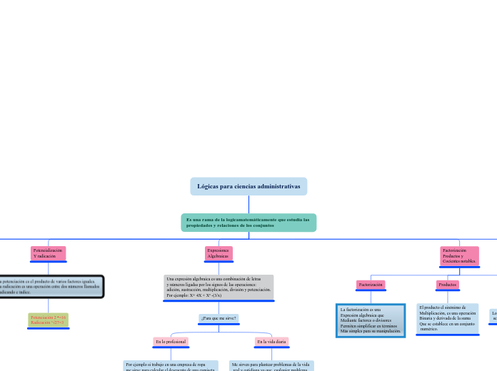 Lógicas para ciencias administrativas - Mapa Mental