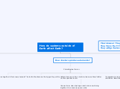 How do systems outside of Earth affect Ear...- Mind Map