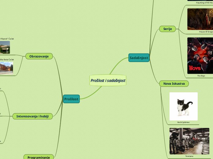 Prošlost i sadašnjost Mind Map