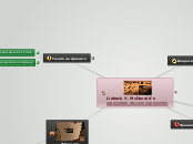 Liebeck V. McDonald's - Mind Map