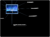 Electro-Music - Mapa Mental