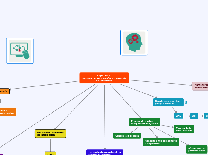 Capitulo 3  
Fuentes de información y r...- Mapa Mental