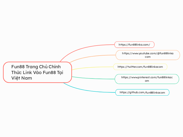 Fun88 Trang Chủ Chính Thức Link Vào Fun88 T...- Mindmap