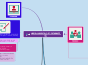 HERRAMIENTAS DE INTERNET  II - Mapa Mental