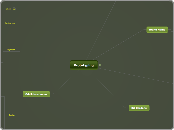 Prototyping - Mind Map