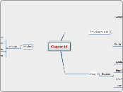Chapter 16 - Mind Map