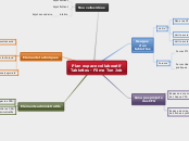 Plan espace collaboratif
Tablettes - ...- Carte Mentale